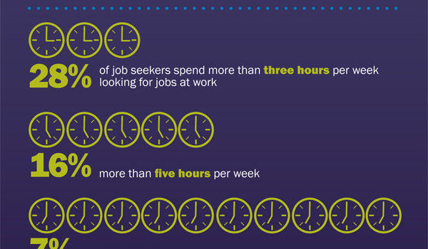 El recorrido de los que buscan trabajo online #infografia #internet