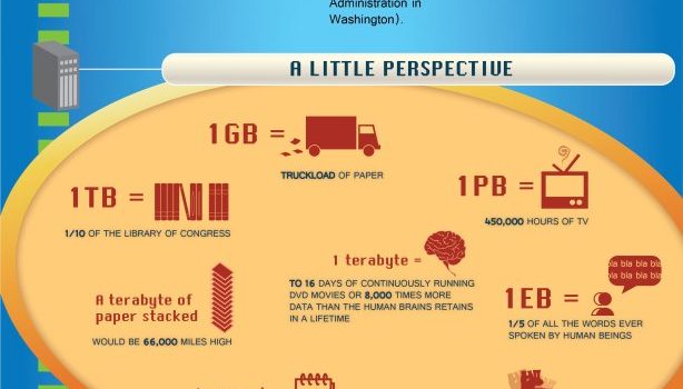 El ABC del backup online #infografia #internet