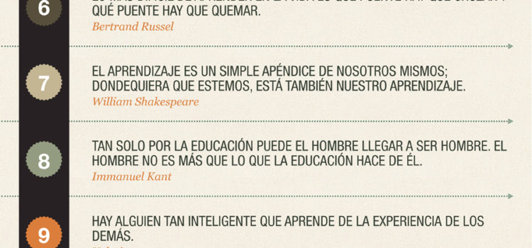 15 frases célebre sobre educación. #infografía #infographic