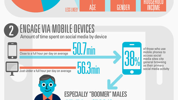 Datos sobre el Social Commerce #infografia #socialmedia