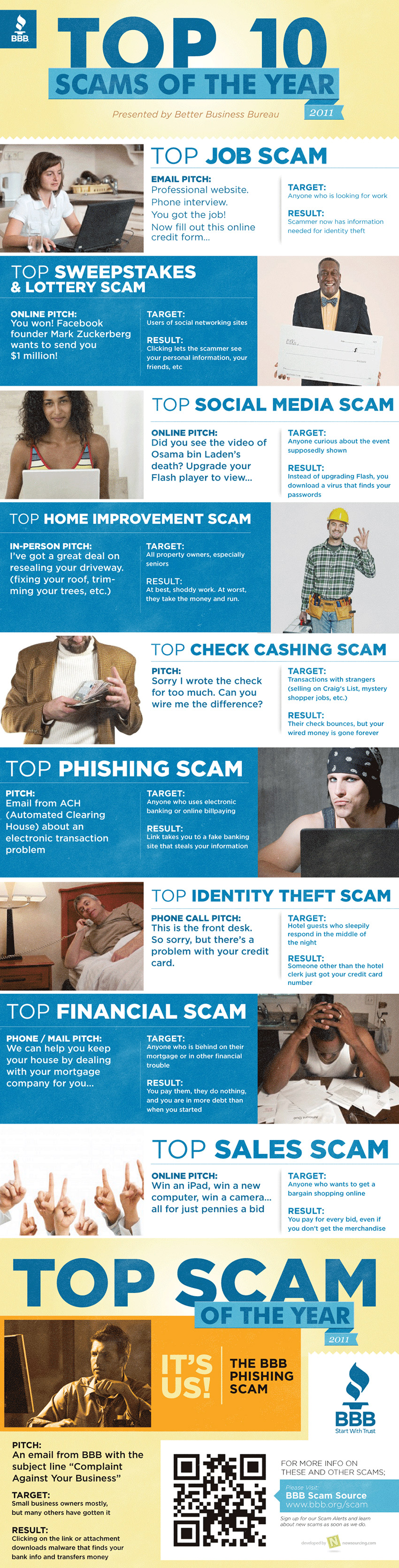 10 fraudes online en 2011