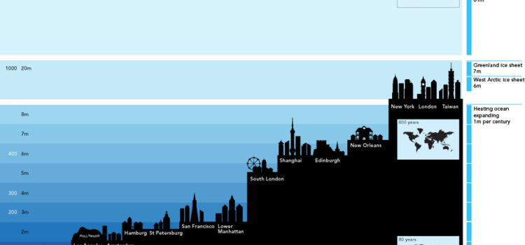 Cuando el nivel del agua ahoga #infografia #infographic