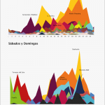 Check in en Buenos Aires #infografia #infographic #argentina