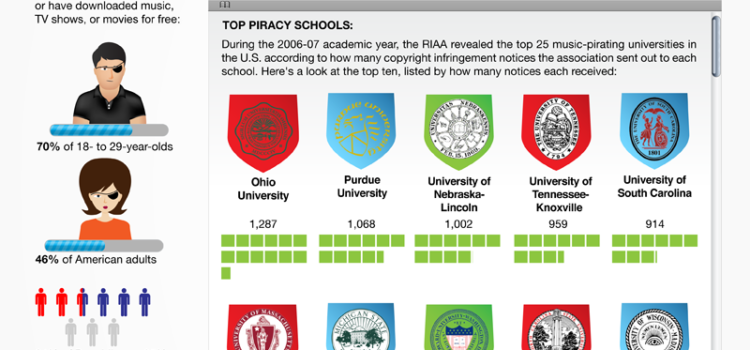 El verdadero coste de la piratería #infografia #infographic #internet