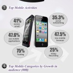 Mobile Trends in USA for 2012 #infografia #movil
