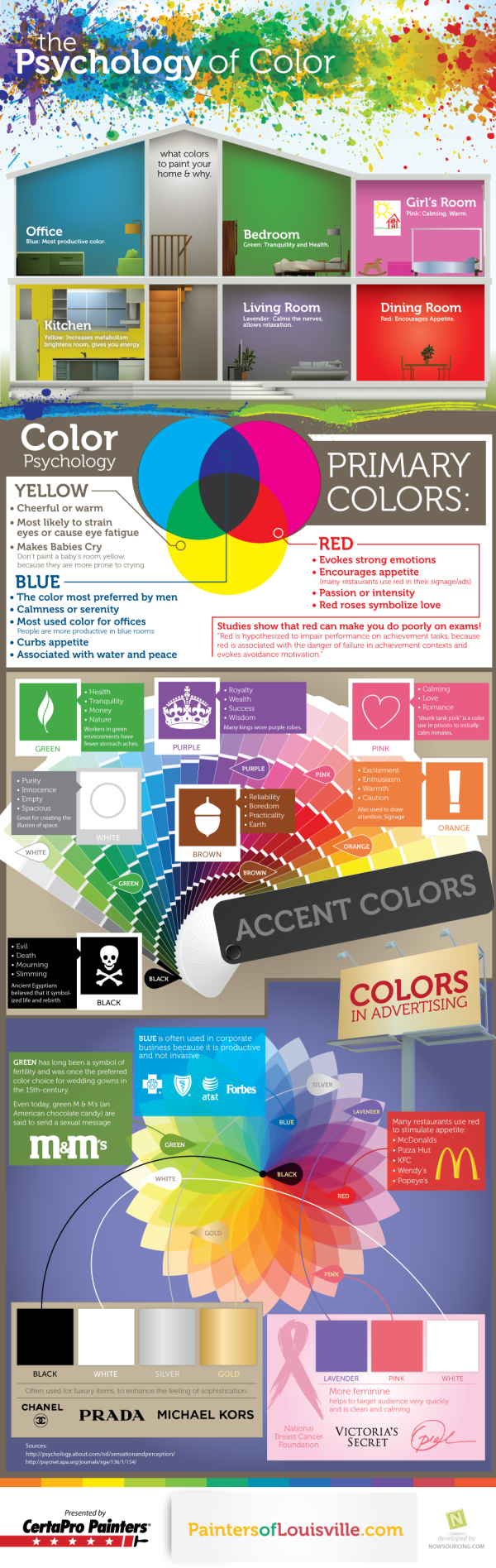 la psicologia del color