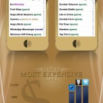 Las mejores y peores Apps #infografia #tecnologia
