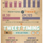 Twitter VS Pinterest #infografia #infography #twitter #pinterest #socialmedia