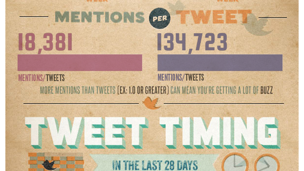 Twitter VS Pinterest #infografia #infography #twitter #pinterest #socialmedia
