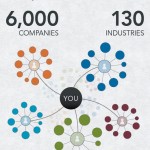Cuál es el verdadero alcance de tu red de contactos en Linkedin #infografia #infographic #socialmedia