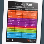 Características del nuevo iPad #infografia #infographic #apple #tecnologia