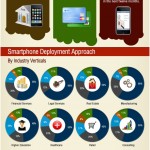 Cómo los smartphones pueden ayudar a tu empresa #infografia #tecnologia