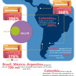 Creación de empleo por la nube en América Latina #infografia #tecnologia