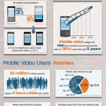 El crecimiento del vídeo online en dispositivos móviles #infografia #internet