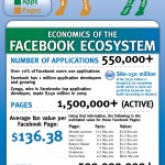 La economía del ecosistema FaceBook #infografia #infographic #socialmedia #facebook