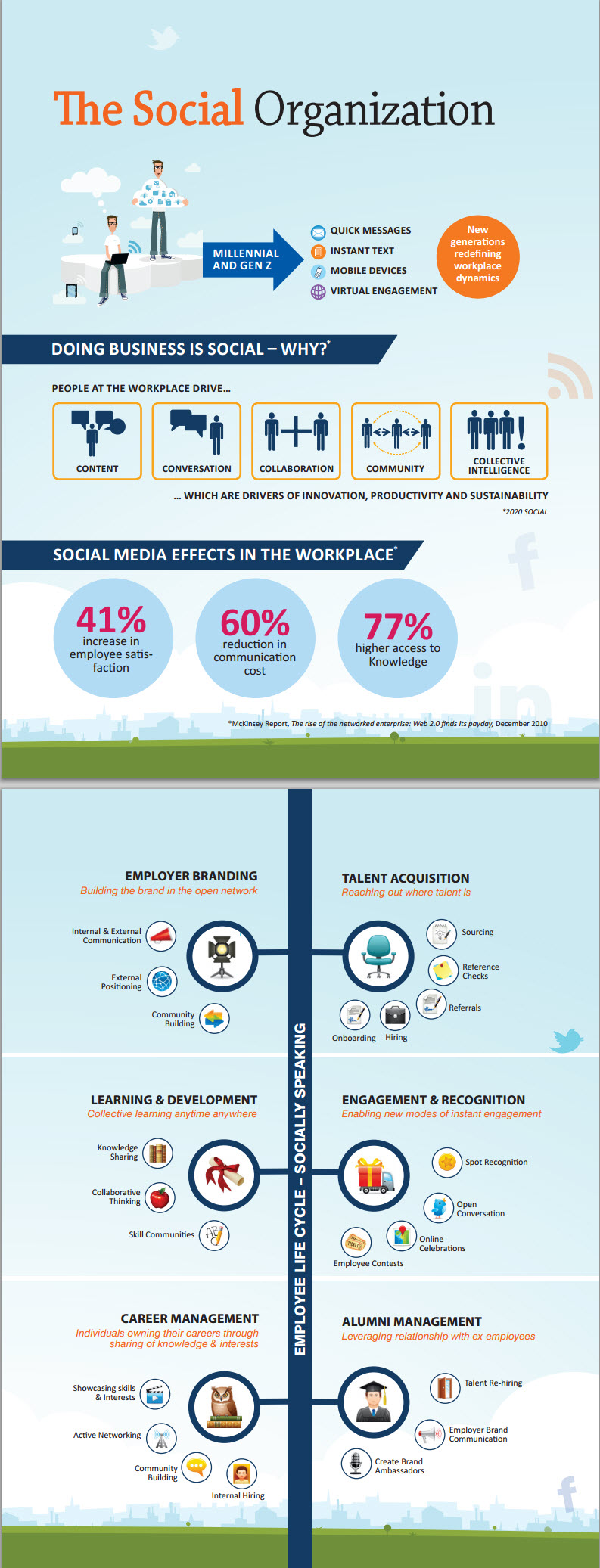 efectos del social media en el trabajo