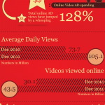 El vídeo en Internet #infografia #infographic #internet #video