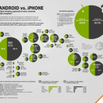 ¿Cual crea más empleo? IOS vs Android #infografia #apple