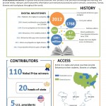 Internet acaba con la Enciclopedia Británica #infografia #infographic #internet