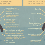 Cómo reducir el estrés del trabajo #infografia #health