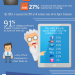 Estudiantes y redes sociales #infografia #socialmedia #education