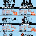 Fanatismo Geek en Internet #infografia #infographic #internet #geek