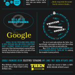 Google hace irrelevantes los enlaces orgánicos #infografia #infographic #seo #google