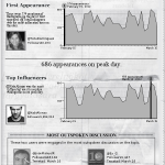#infografia el hashtag #infografia #infographic #design #socialmedia