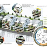 Cómo ahorrar energía en un hospital #infografia #infographic #medioambiente
