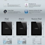Nuevo iPad comparativa #iPad #apple #infografia