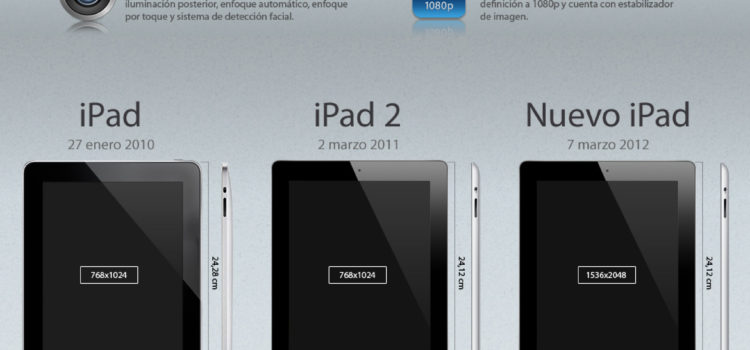 Nuevo iPad comparativa #iPad #apple #infografia