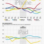 Las presentaciones de Apple y los mercados #infografia #apple