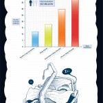 Lo que debes saber sobre el sueño #infografia #infographic #health