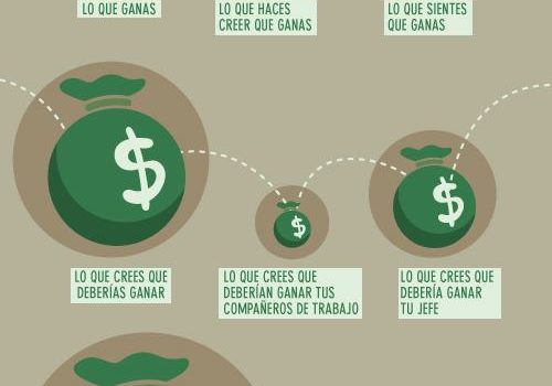 Nadie está contento con el dinero que gana #infografia #infographic #humor