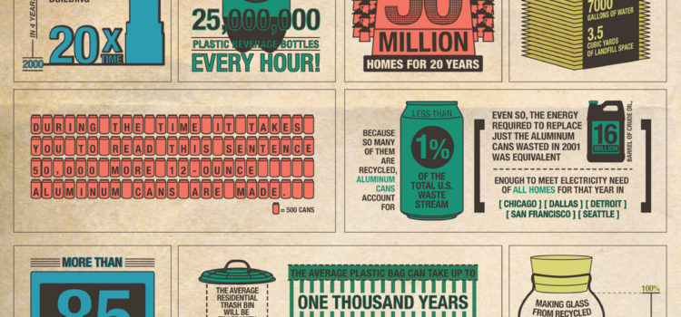 Reciclando #infografia #infographic #medioambiente
