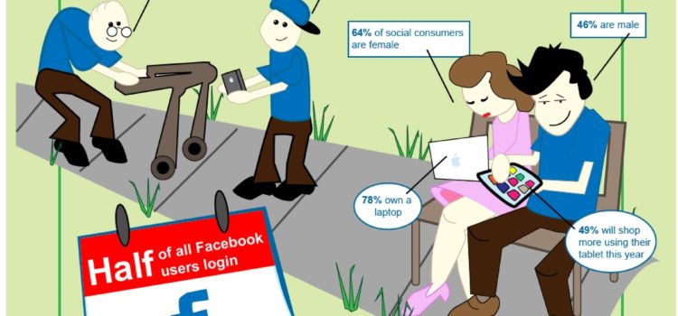 Quién es el consumidor social #infografia #infographic #socialmedia #ecommerce