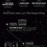 Stephen Hawking #infografia #infographic