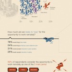 Teletrabajo #infografia #economia