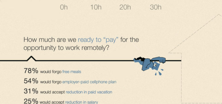 Teletrabajo #infografia #economia