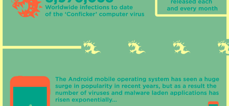 Virus de ordenador y móvil en 2012 #infografia #infographic #tecnologia