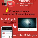 Youtube en cifras #infografia #youtube