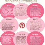 64 estrategias de marketing con #Pinterest #infografia #infographic #socialmedia #marketing