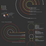 Worlds Worst Oil Spills #infografia #infographic #environment #medioambiente