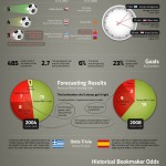 Eurocopa 2012 #infografia #infographic #futbol #sport