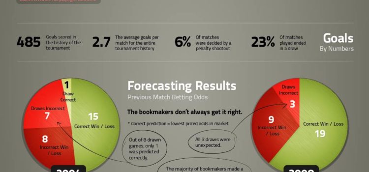 Eurocopa 2012 #infografia #infographic #futbol #sport