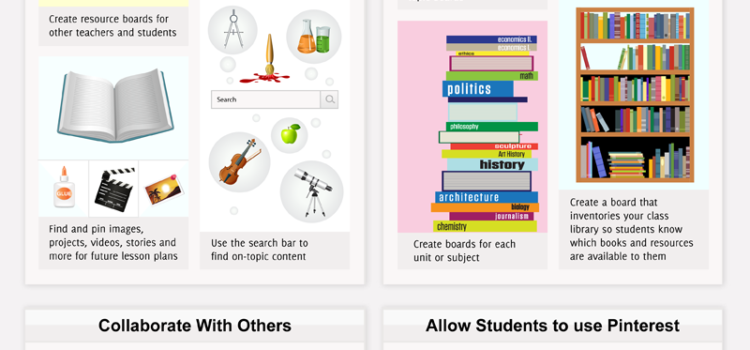 Cómo los profesores utilizan Pinterest #infografia #pinterest #infographic #formacion