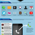 Lo que tu teléfono dice de tí #infografia #infographic #movil #tecnologia