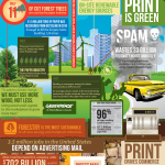 La industria de la impresión #infografia #infographic #economia