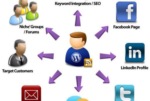 12 tareas a realizar tras publicar un Post #marketing #blog #internet #comunicacion
