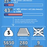 El trabajo en casa #infografia #infographic #trabajo #economia